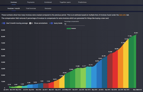 bunq charts project